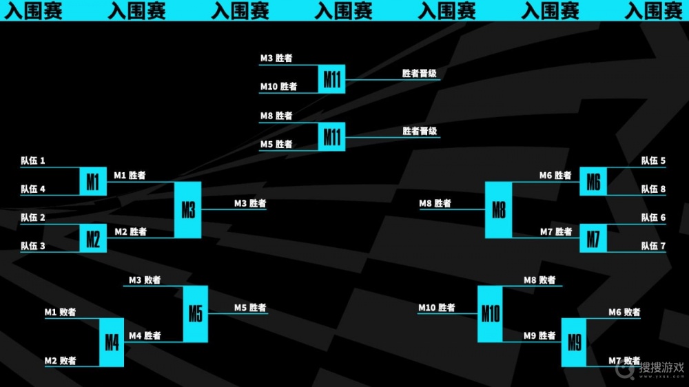 LPL赛区全球总决赛席位争夺：WBG与JDG谁将迎战T1？